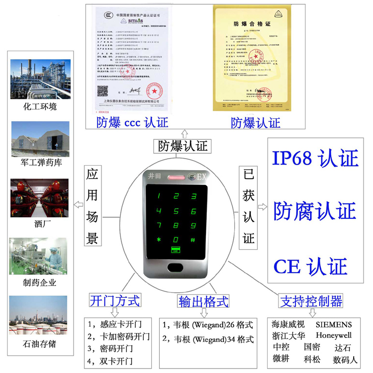 手机存储突然满了华为防爆门禁系统的防爆门禁刷卡器的选材要点